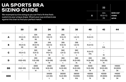 Under Armour introduces new and improved Infinity bra with new advanced  sizing technology